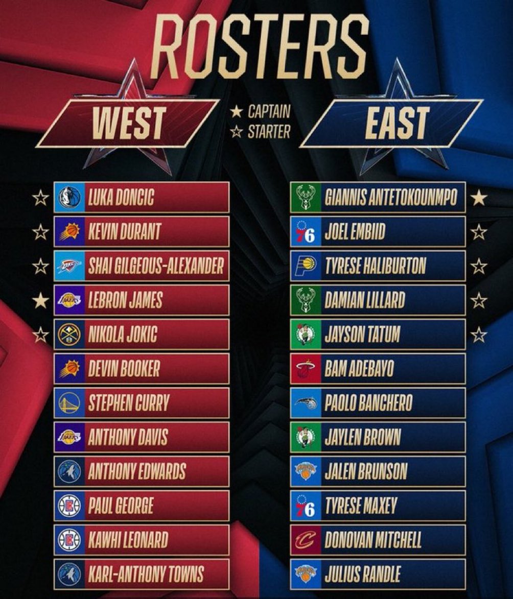 Noti- Deporte: Los suplentes del All-Star 2024: Curry, Booker, Jaylen Brown...