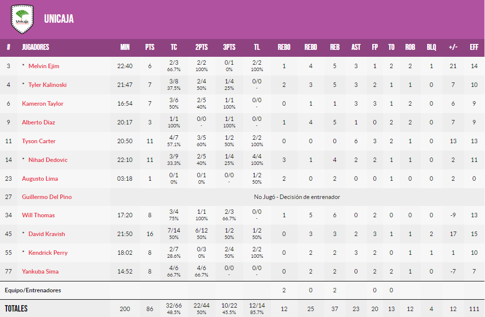 Noti- Deporte: ¿A quién ficho en el SuperManager acb? 5 opciones de riesgo para la Jornada 21 Noti- Deporte: ¿A quién ficho en el SuperManager acb? 5 opciones de riesgo para la Jornada 21