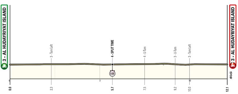 Noti- Deporte: Previa UAE Tour: etapas, participantes y d&oacute;nde ver