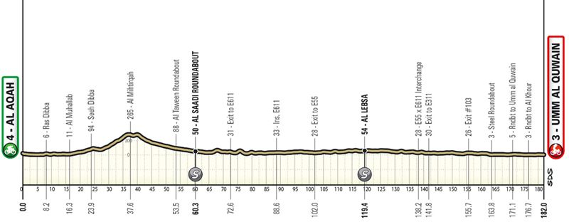 Noti- Deporte: Previa UAE Tour: etapas, participantes y d&oacute;nde ver