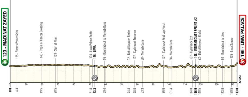 Noti- Deporte: Previa UAE Tour: etapas, participantes y d&oacute;nde ver