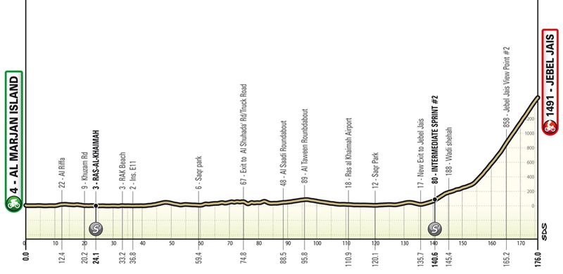 Noti- Deporte: Previa UAE Tour: etapas, participantes y d&oacute;nde ver