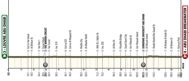 Noti- Deporte: Previa UAE Tour: etapas, participantes y d&oacute;nde ver