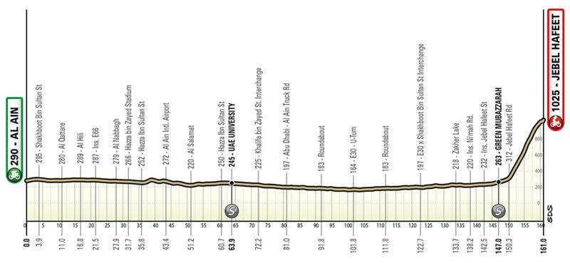 Noti- Deporte: Previa UAE Tour: etapas, participantes y d&oacute;nde ver