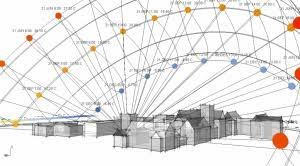 &nbsp;TOP 10 Herramientas de IA (Inteligencia Artificial) en Arquitectura y Dise&ntilde;o&nbsp;
