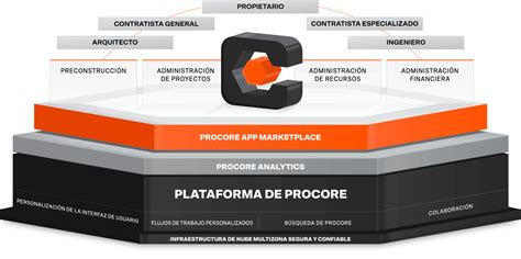 &nbsp;TOP 10 Herramientas de IA (Inteligencia Artificial) en Arquitectura y Dise&ntilde;o&nbsp;