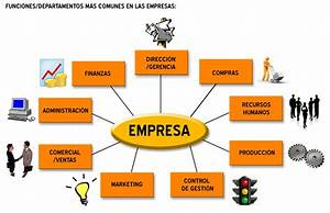 Estrategias para el éxito en la administración de empresas: Claves para un liderazgo efectivo Estrategias para el éxito en la administración de empresas: Claves para un liderazgo efectivo