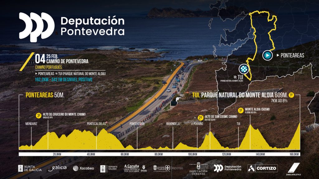 Noti- Deporte: Vingegaard comienza en O Gran Cami&ntilde;o su peregrinaci&oacute;n al Tour de Francia