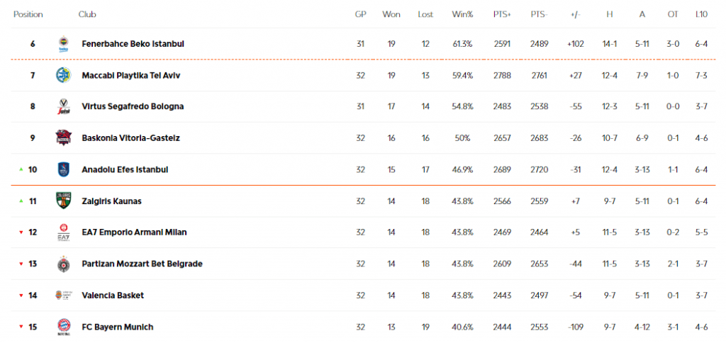 Noti- Deporte: La situación de Baskonia en la Euroliga: Repasamos sus cuentas Noti- Deporte: La situación de Baskonia en la Euroliga: Repasamos sus cuentas