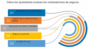 C&oacute;mo reclamar los da&ntilde;os causados por desastres naturales y el papel del seguro&nbsp;