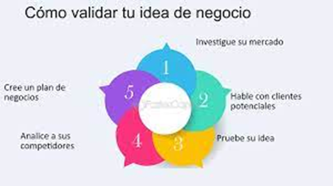 Cómo convertir una idea en un negocio exitoso: Pasos clave para emprendedores Cómo convertir una idea en un negocio exitoso: Pasos clave para emprendedores