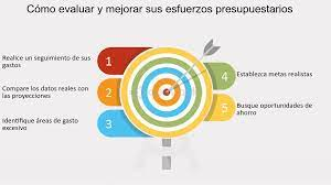 10 principios Fundamentales para una Gesti&oacute;n Financiera Exitosa&nbsp;