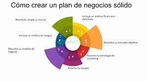 Cómo convertir una idea en un negocio exitoso: Pasos clave para emprendedores Cómo convertir una idea en un negocio exitoso: Pasos clave para emprendedores
