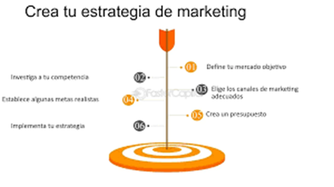 Cómo convertir una idea en un negocio exitoso: Pasos clave para emprendedores Cómo convertir una idea en un negocio exitoso: Pasos clave para emprendedores
