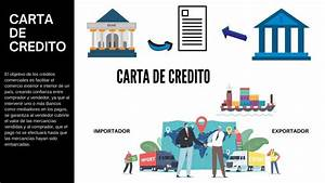 Qu&eacute; son y c&oacute;mo funcionan las cartas de cr&eacute;dito seg&uacute;n el tipo de transporte&nbsp;