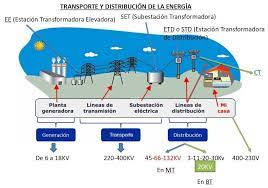 Descubriendo el Funcionamiento de un Aerogenerador: Energía Eólica en Acción Descubriendo el Funcionamiento de un Aerogenerador: Energía Eólica en Acción