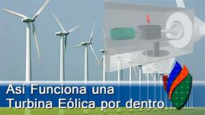Energía Eólica: El Viento como Fuente de Energía Renovable Energía Eólica: El Viento como Fuente de Energía Renovable