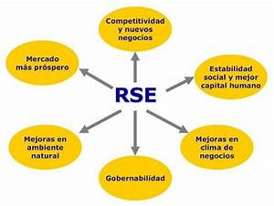 Responsabilidad Social Empresarial: El Compromiso de las Empresas con la Sociedad&nbsp;