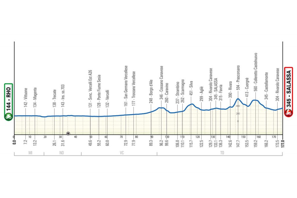Noti- Deporte: Previa Mil&aacute;n-Tur&iacute;n: d&oacute;nde ver la cita m&aacute;s antigua del ciclismo