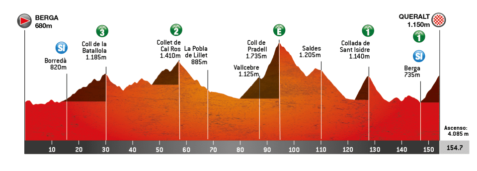 Noti- Deporte: Coll de Pradell, el coloso que debuta en el ciclismo profesional gracias a la Volta a Catalunya