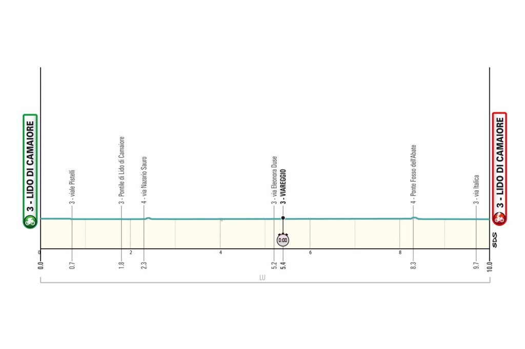Noti- Deporte: Previa Tirreno-Adri&aacute;tico 2024: Etapas, favoritos y d&oacute;nde ver