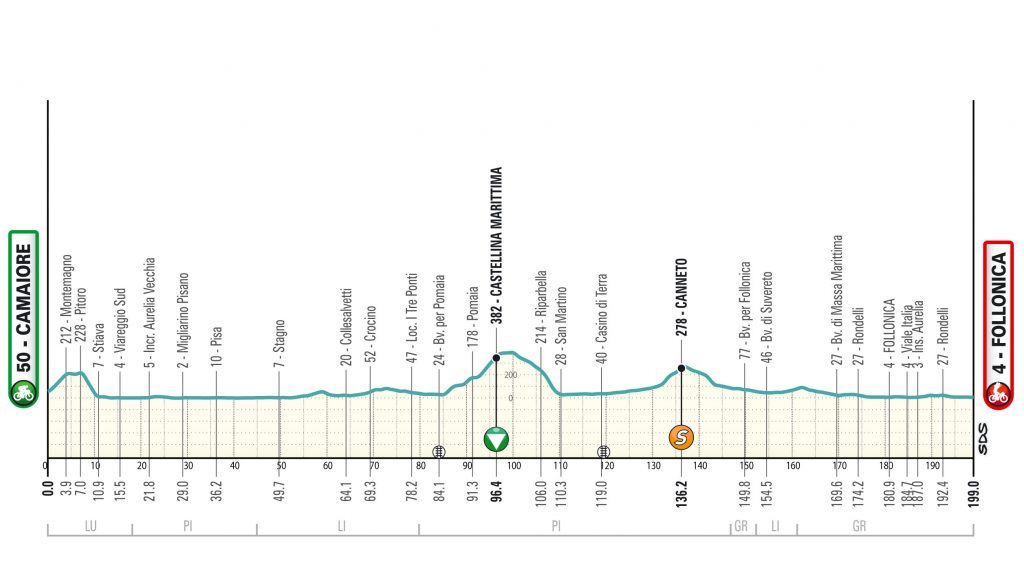 Noti- Deporte: Previa Tirreno-Adri&aacute;tico 2024: Etapas, favoritos y d&oacute;nde ver