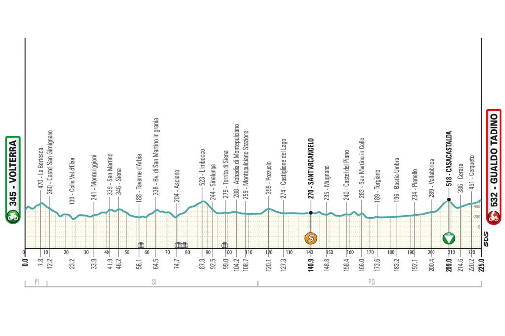 Noti- Deporte: Previa Tirreno-Adri&aacute;tico 2024: Etapas, favoritos y d&oacute;nde ver