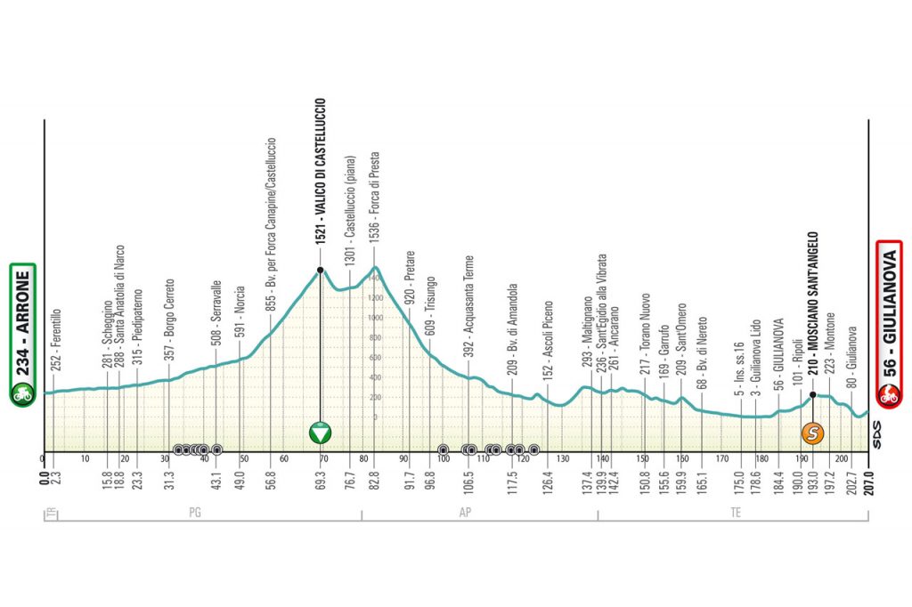 Noti- Deporte: Previa Tirreno-Adri&aacute;tico 2024: Etapas, favoritos y d&oacute;nde ver