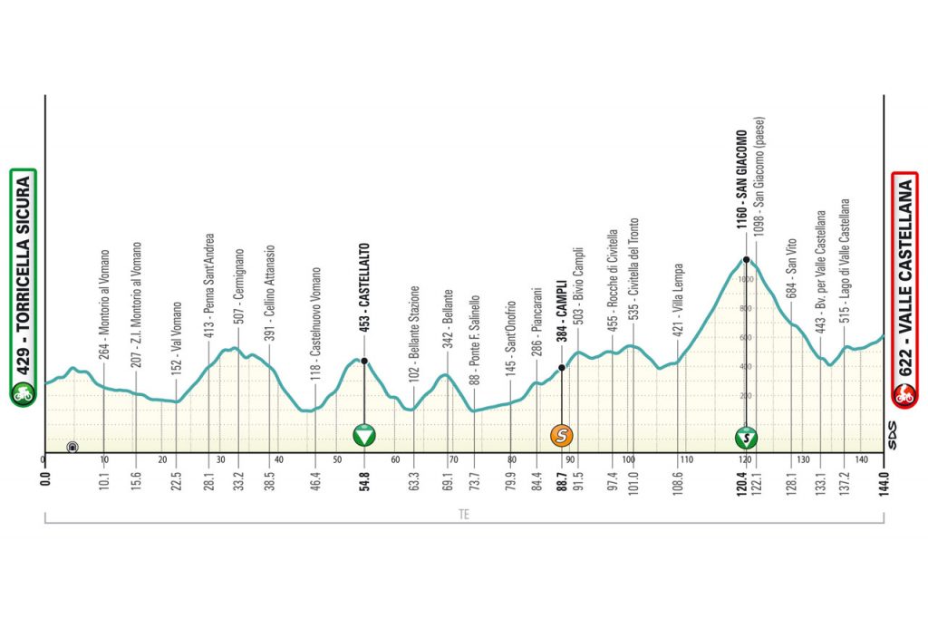 Noti- Deporte: Previa Tirreno-Adri&aacute;tico 2024: Etapas, favoritos y d&oacute;nde ver