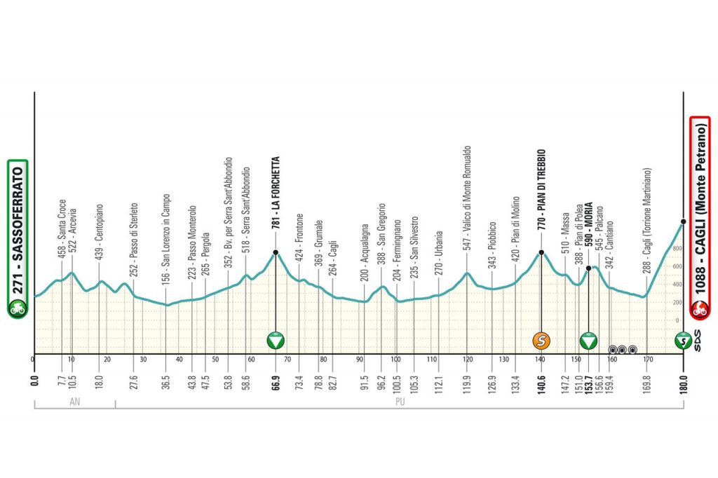 Noti- Deporte: Previa Tirreno-Adri&aacute;tico 2024: Etapas, favoritos y d&oacute;nde ver