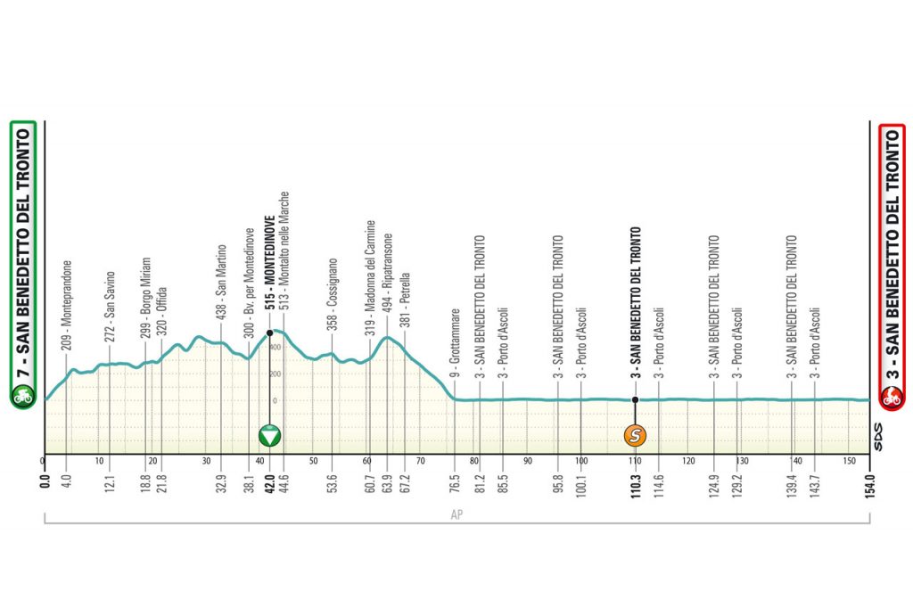 Noti- Deporte: Previa Tirreno-Adri&aacute;tico 2024: Etapas, favoritos y d&oacute;nde ver