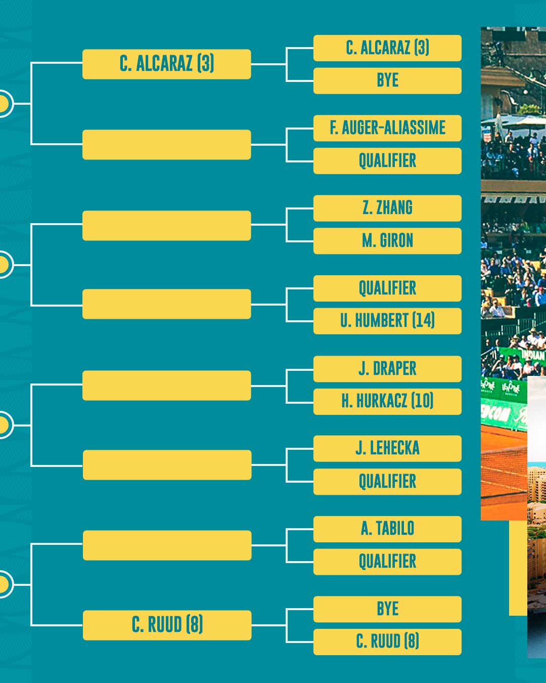 Noti-Deporte: ATP Montecarlo 2024. An&aacute;lisis del cuadro: Alcaraz y Djokovic pueden cruzarse antes de la final