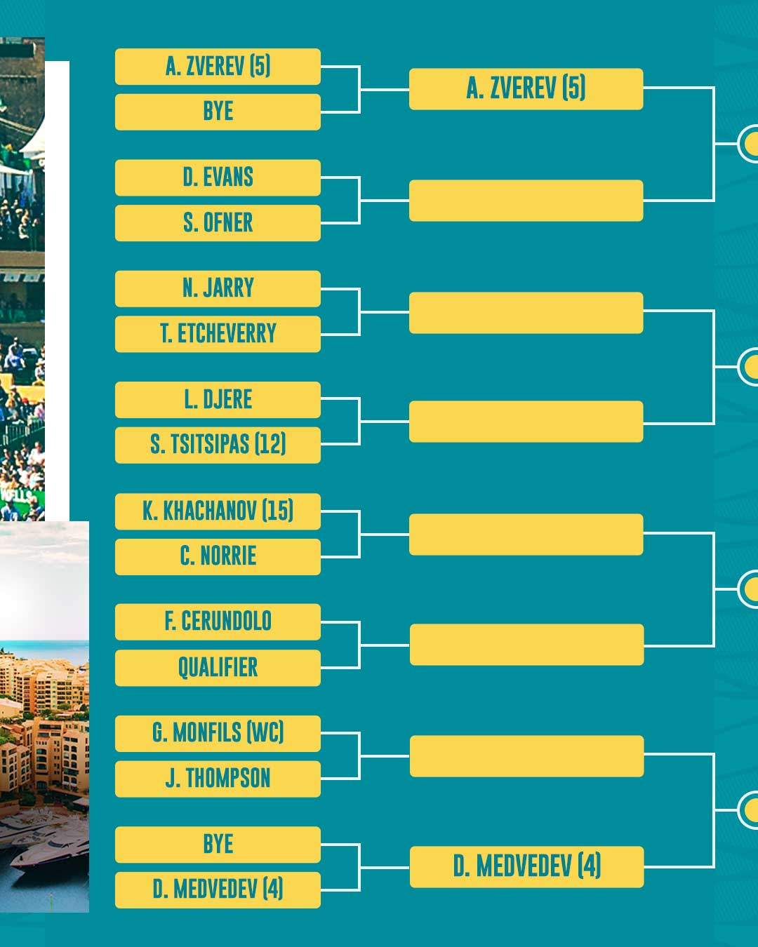 Noti-Deporte: ATP Montecarlo 2024. An&aacute;lisis del cuadro: Alcaraz y Djokovic pueden cruzarse antes de la final