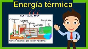 Optimizaci&oacute;n de Procesos Industriales con Energ&iacute;a T&eacute;rmica: Una Mirada a la Sostenibilidad y la Eficiencia&nbsp;