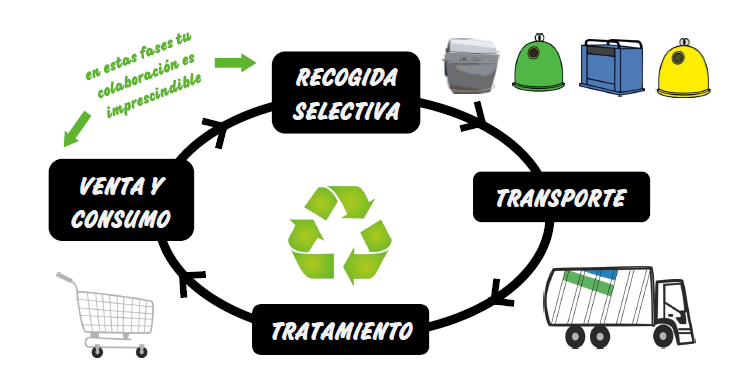 Implementación de Estrategias de Sostenibilidad Ambiental en el Comercio Petrolero: Comprometidos con un Futuro Sostenible Implementación de Estrategias de Sostenibilidad Ambiental en el Comercio Petrolero: Comprometidos con un Futuro Sostenible