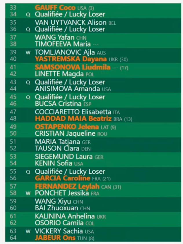 Noti-Deporte: Roland Garros 2024. An&aacute;lisis del cuadro femenino: Swiatek y Sabalenka, a por una nueva final