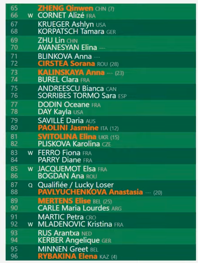 Noti-Deporte: Roland Garros 2024. An&aacute;lisis del cuadro femenino: Swiatek y Sabalenka, a por una nueva final
