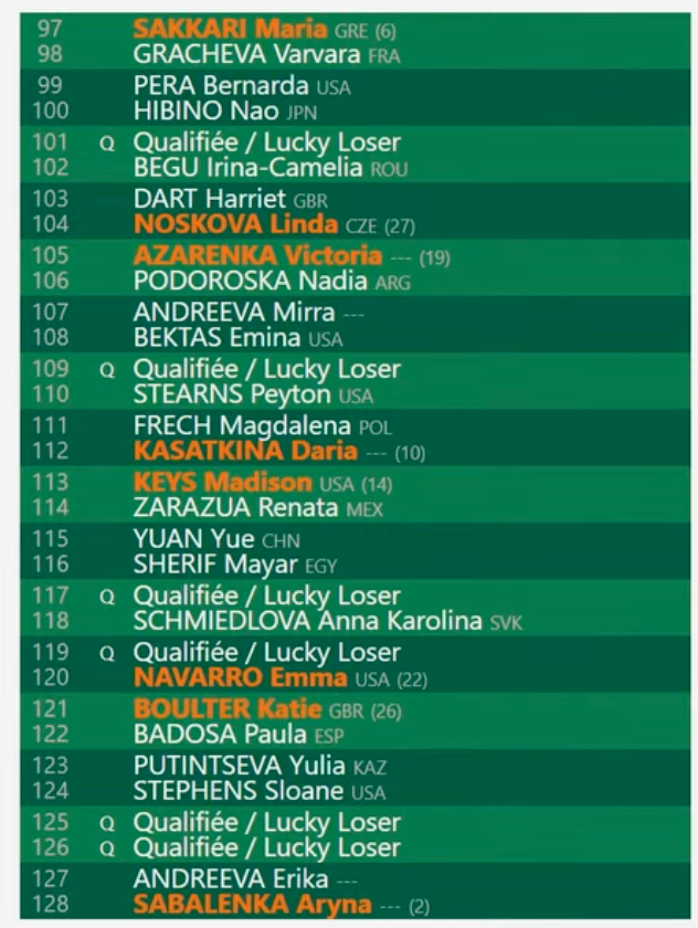 Noti-Deporte: Roland Garros 2024. An&aacute;lisis del cuadro femenino: Swiatek y Sabalenka, a por una nueva final