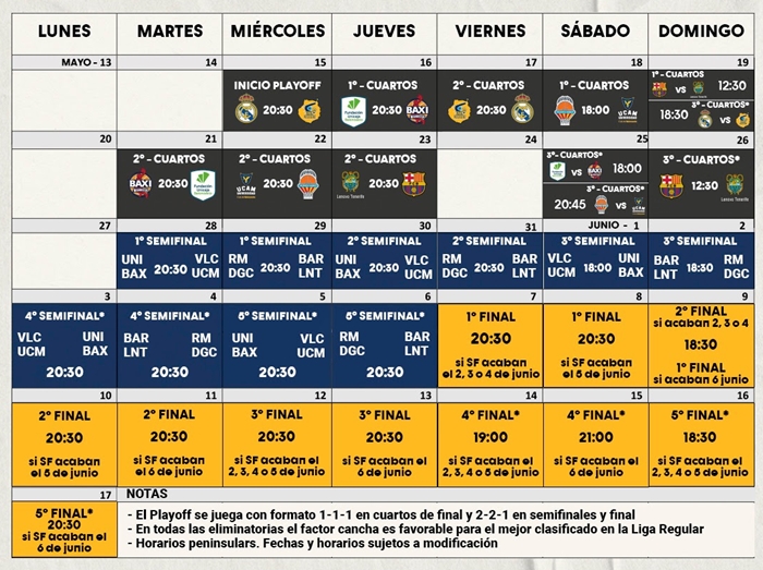Noti- Deporte: Cuadro, partidos, resultados, horarios y series de la lucha por el t&iacute;tulo