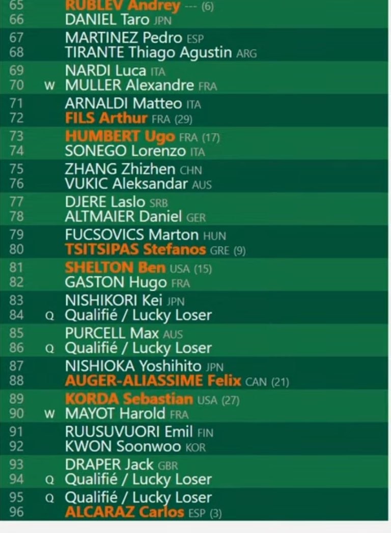 Noti-Deporte: An&aacute;lisis cuadro Roland Garros 2024, rivales de Nadal, Djokovic y Alcaraz
