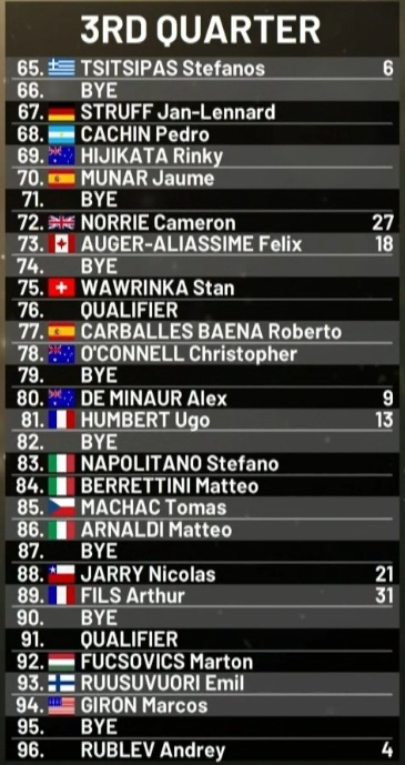 Noti-Deporte: Análisis cuadro ATP Roma 2024, rivales Nadal y Djokovic
