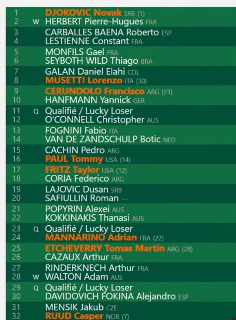 Noti-Deporte: An&aacute;lisis cuadro Roland Garros 2024, rivales de Nadal, Djokovic y Alcaraz