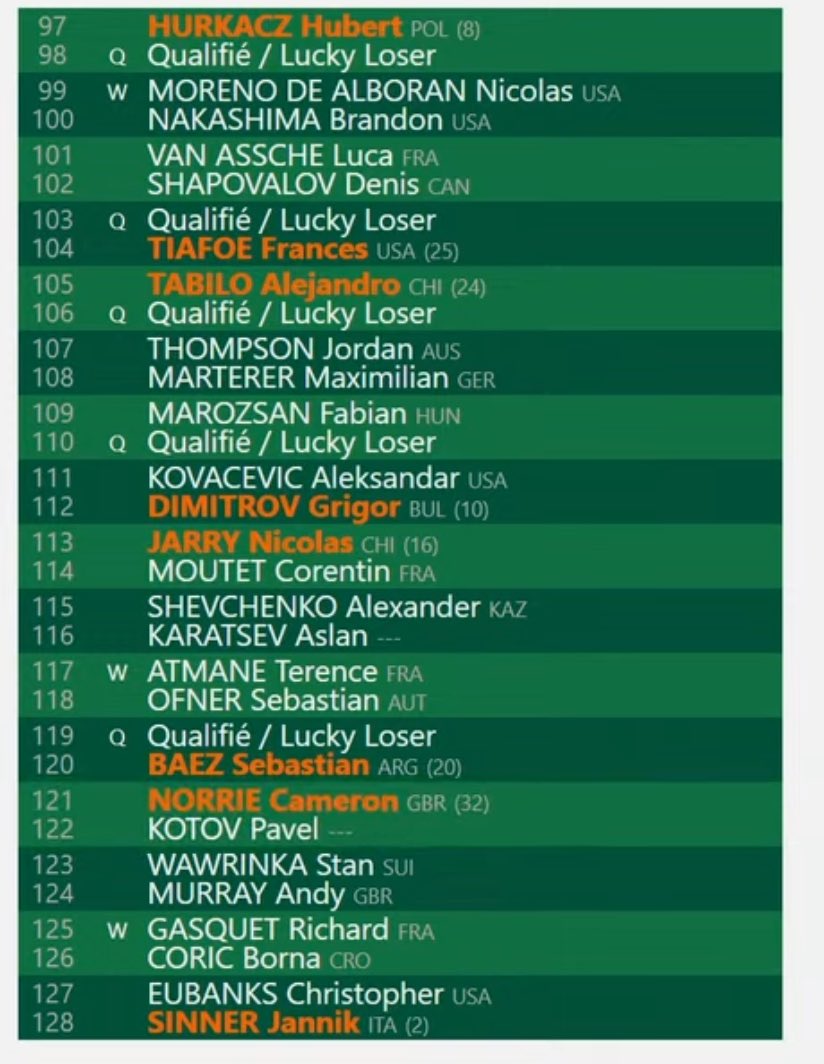 Noti-Deporte: An&aacute;lisis cuadro Roland Garros 2024, rivales de Nadal, Djokovic y Alcaraz