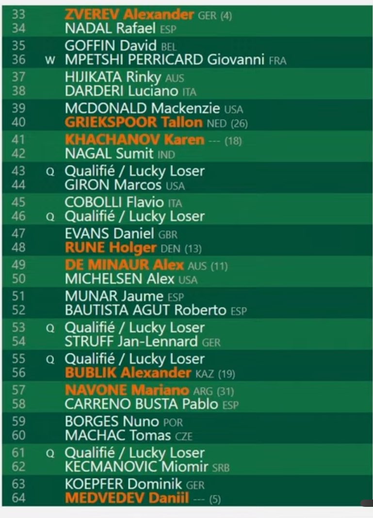 Noti-Deporte: An&aacute;lisis cuadro Roland Garros 2024, rivales de Nadal, Djokovic y Alcaraz