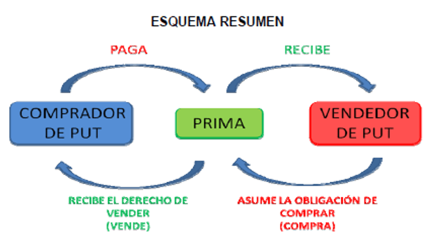 Descubriendo el Mundo del Comercio de Opciones: Estrategias B&aacute;sicas para Principiantes&nbsp;