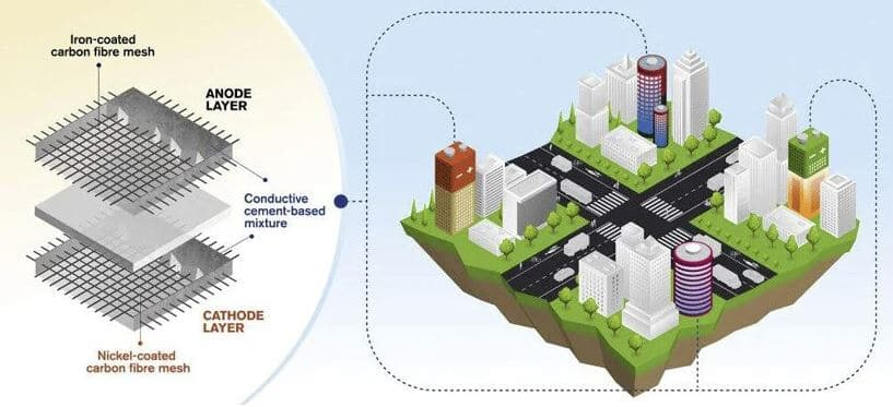 Durabilidad y Mantenimiento de los Materiales: Claves para una Construcci&oacute;n Sostenible&nbsp;