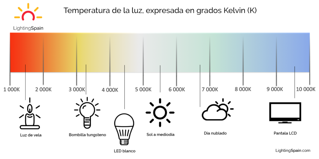 &nbsp;Ilumina tus Estancias: Consejos para una Planificaci&oacute;n Efectiva&nbsp;