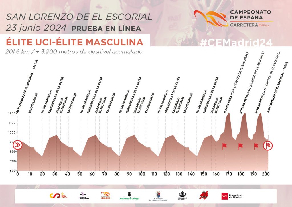 Noti- Deporte: Un regalo para junio: el espectacular recorrido del Campeonato de España Noti- Deporte: Un regalo para junio: el espectacular recorrido del Campeonato de España