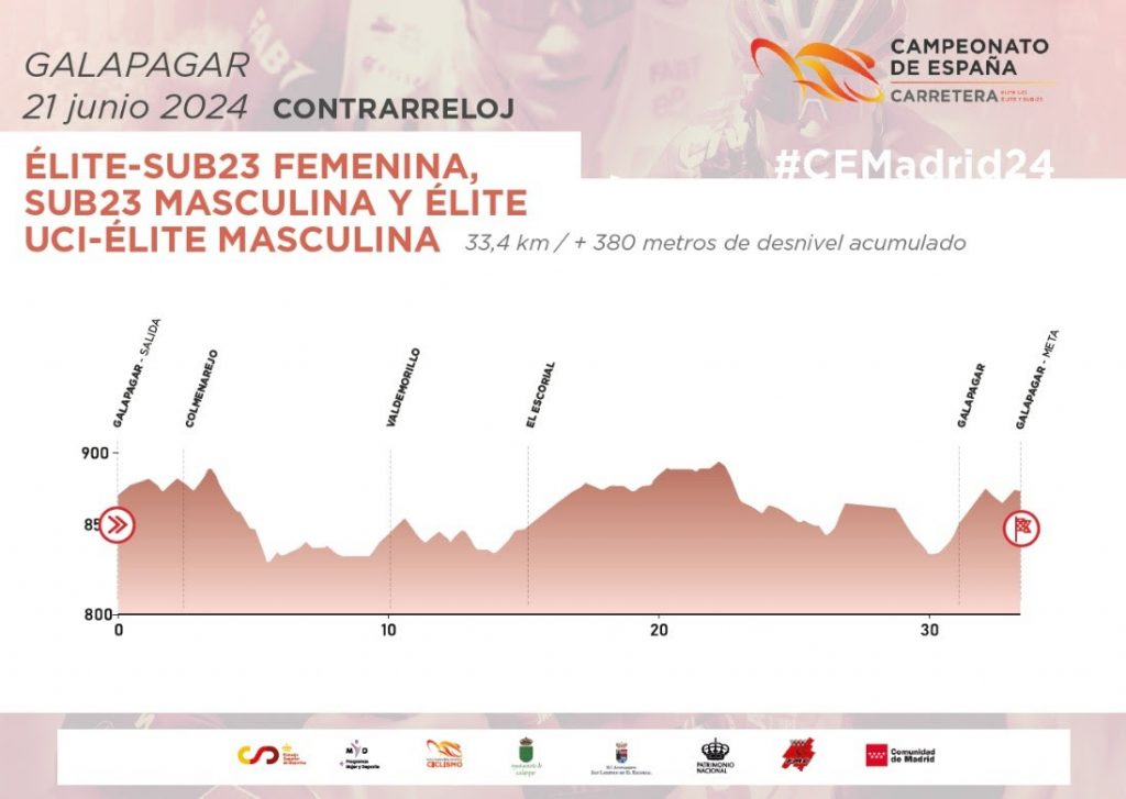 Noti- Deporte: Un regalo para junio: el espectacular recorrido del Campeonato de España Noti- Deporte: Un regalo para junio: el espectacular recorrido del Campeonato de España
