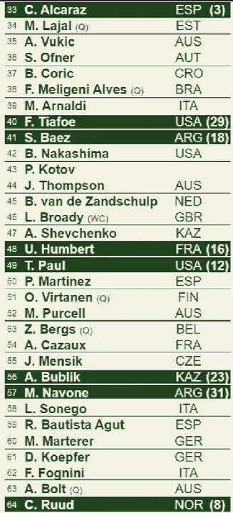 Noti-Deporte: An&aacute;lisis del cuadro de Wimbledon 2024, rivales de Djokovic, Alcaraz y Sinner
